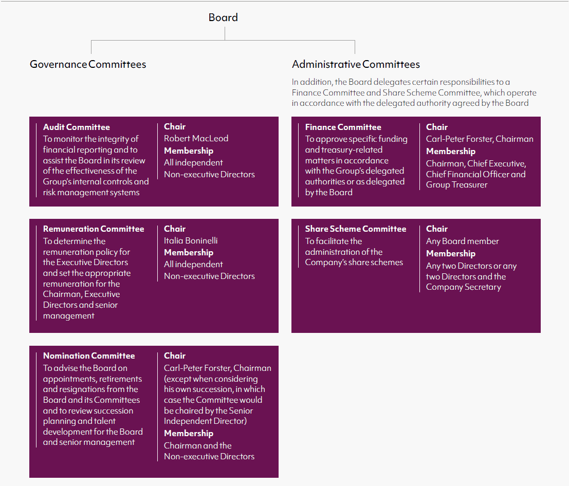 Corporate Governance Vesuvius