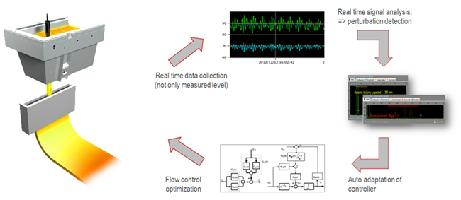 transfer 4 heat of mechanisms Casters Mould Beam Blank Tundish for Vesuvius to transfer 4 heat of mechanisms Casters Mould Beam Blank Tundish for Vesuvius to
